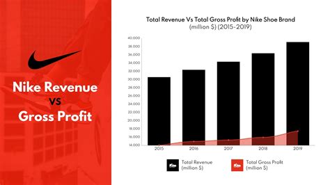 ceswe results 2024|NIKE, Inc. Reports Fiscal 2024 Fourth Quarter and Full Year Results.